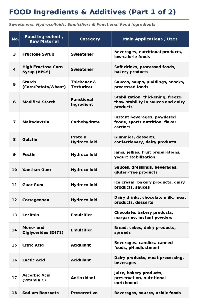 nexsarivoglobal_food_ingredients_part1