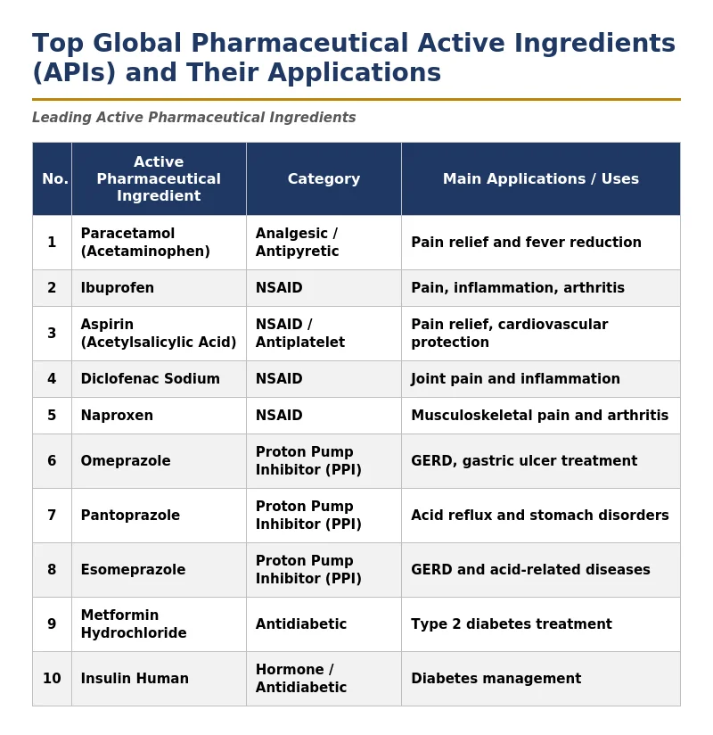 Pharmaceuticals